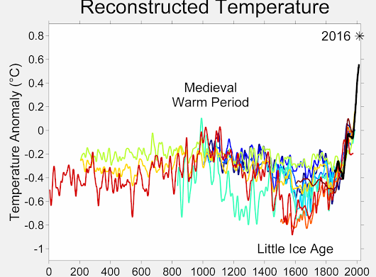Little Ice Age - Wikipedia