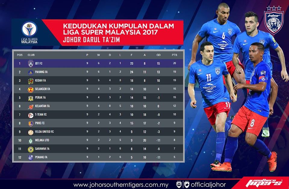 keputusan liga malaysia 2017 terkini