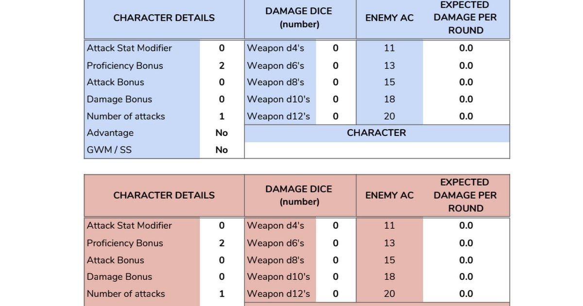 Dnd 5E Combat Calculator / The game organizes the chaos of combat into a cycle of rounds and ...