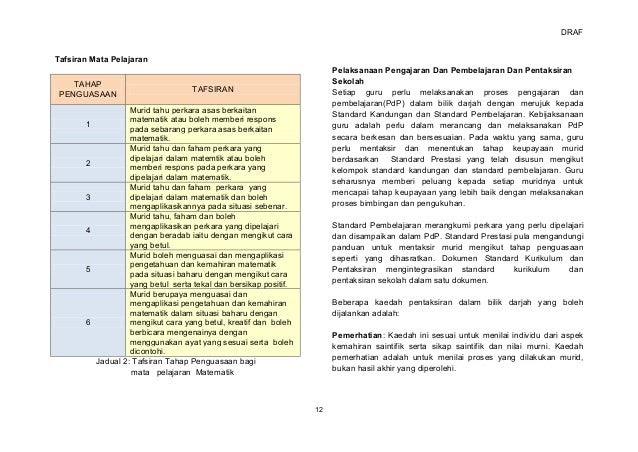 Contoh Objektif Buku Skrap Sains - My Kaos