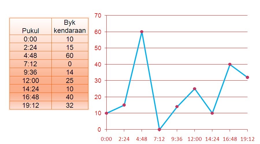 Contoh Grafik Penjualan Dalam Bahasa Inggris Terbaru 10