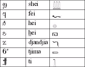 Ägyptische hieroglyphen sind antike schriftzeichen der ägypter. Agypten Land Kultur Geschichte Hieroglyphen