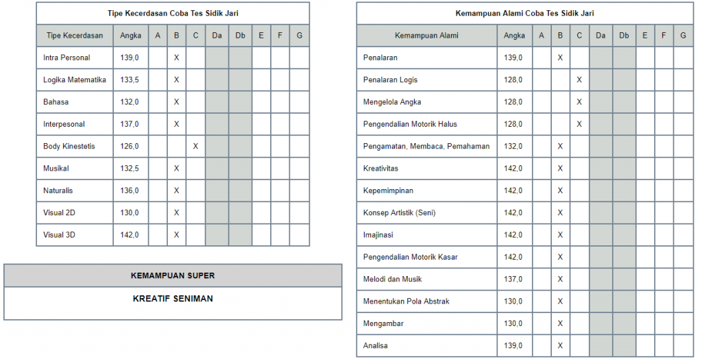 Inilah 10+ Contoh Bentuk Tes Bakat Diferensial, Viral!