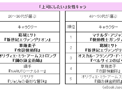 画像をダウンロード 50代 アニメキャラ 337741