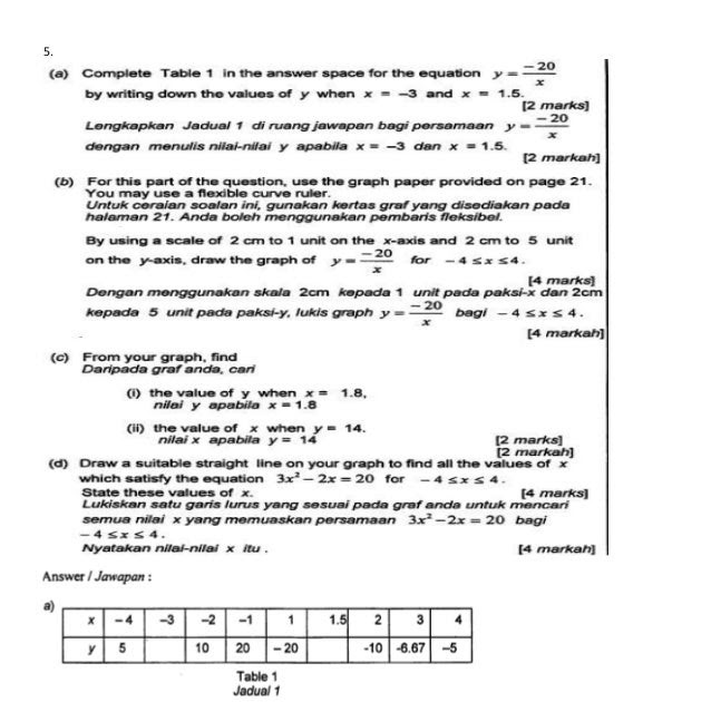 Soalan Latihan Matematik Tingkatan 2 Pola Dan Jujukan 