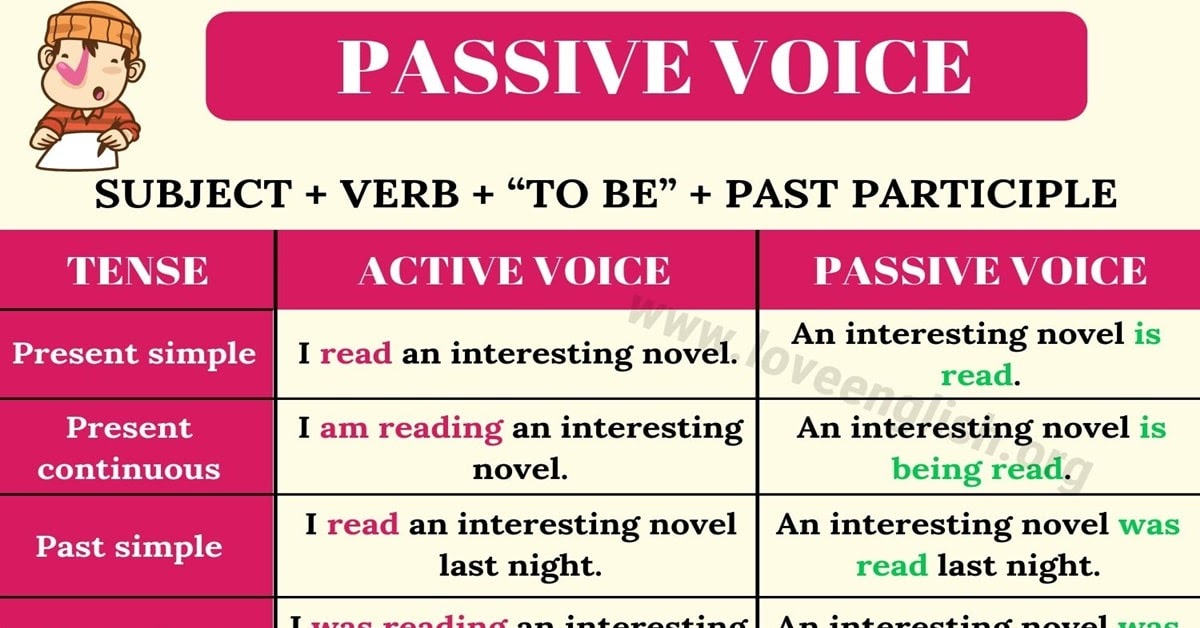 Contoh Rumus  dan Pembentukan kalimat The Passive Voice 