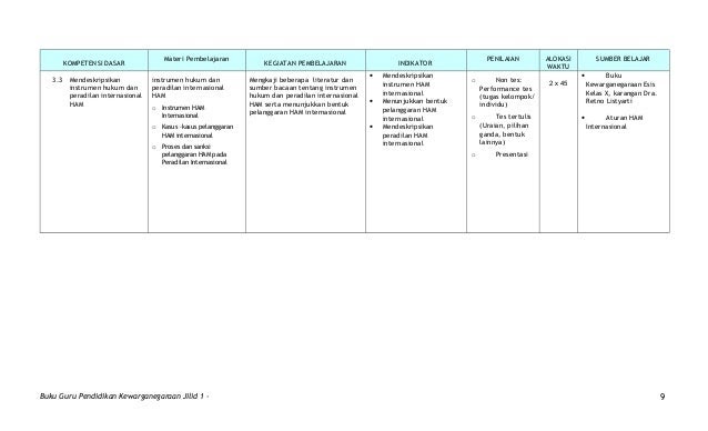 Contoh Instrumen Hukum Ham - Contoh Win