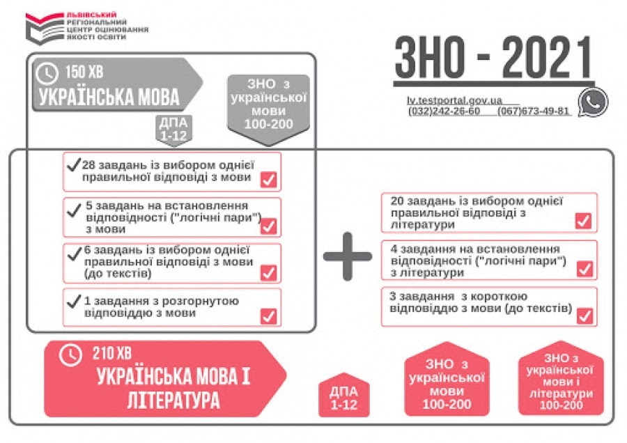 Календарний план підготовки та проведення зовнішнього незалежного оцінювання 2021 року врегульовано наказом міністерства освіти і науки україни від 2020 року. Mon Nazvalo Datu Reyestraciyi Na Probne Zno 2021 Kirovograd 24 Portal Pro Misto