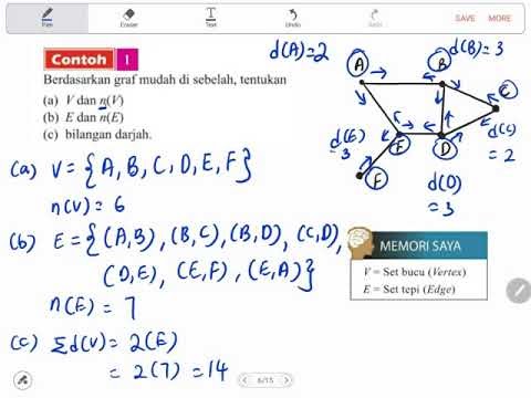 Bab 5 : Rangkaian dalam Teori Graf