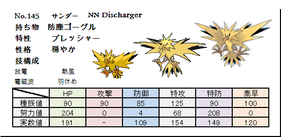 最新ポケモン サンダー 育成論 すべてのぬりえ