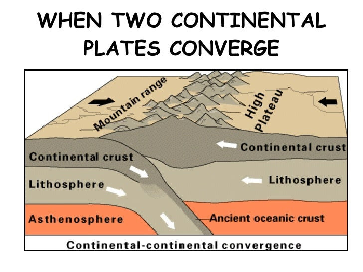 Harry hess used sonar to detect the depth of the ocean floor and thus to develop the theory of plate tectonics. What Happens When Two Continental Plates Diverge Olympiapublishers Com