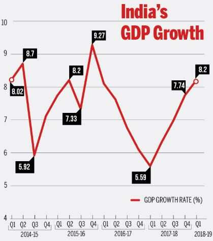 gdp