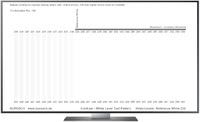 Dann so wie das gerät im laden ausgesehen hat wird es bei ihnen. Einstellung Lg 65b7d Mit Burosch Testbildern Problem Mit Farbraum Schwarzwert Lg Hifi Forum