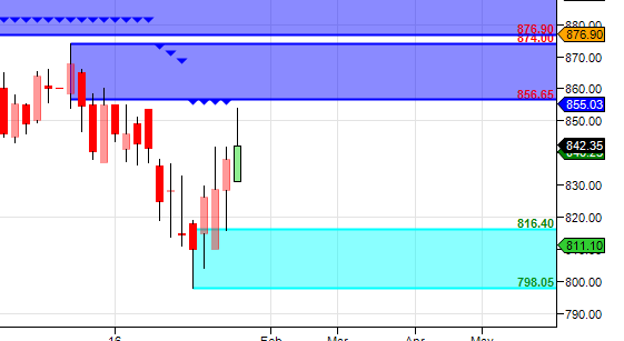 HCL Tech