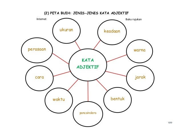 Contoh Pantun Abab - Ga Contoh