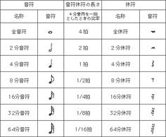 無料印刷可能 10 分 で できる 自学6年 サゴタケモ