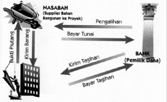 Contoh Perbedaan Biaya Peluang Dengan Biaya Sehari-hari 