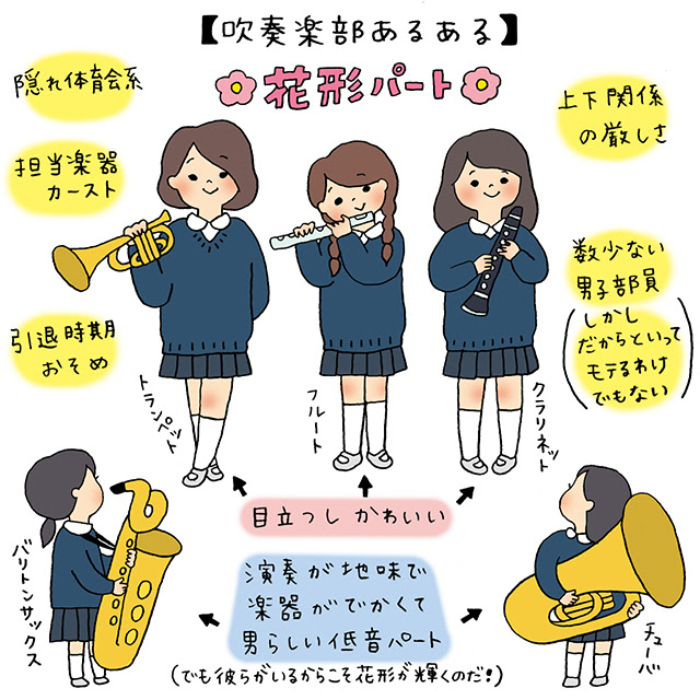 新しいコレクション 吹奏楽 楽器 イラスト 簡単 吹奏楽 楽器 イラスト 簡単