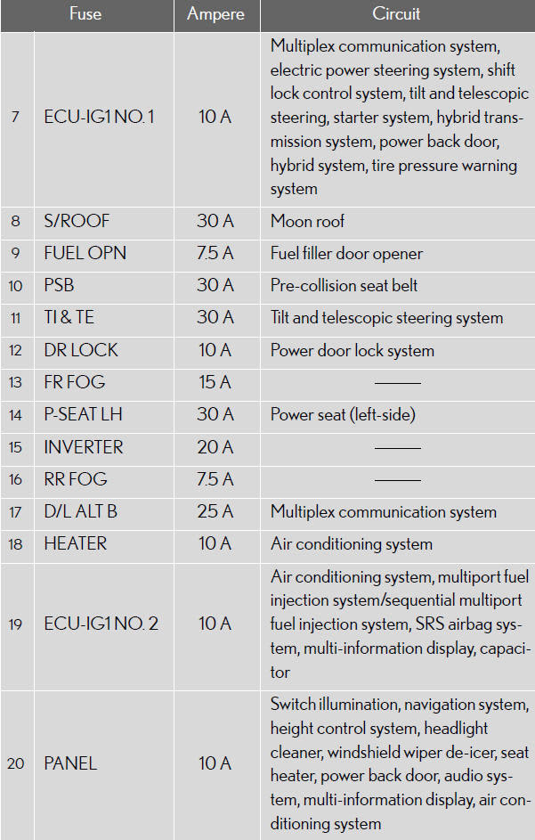 Lexus is250 2009 manual online: Lexus Is250 Fuse Diagram Wiring Diagram Point Dive Digital Dive Digital Lauragiustibijoux It