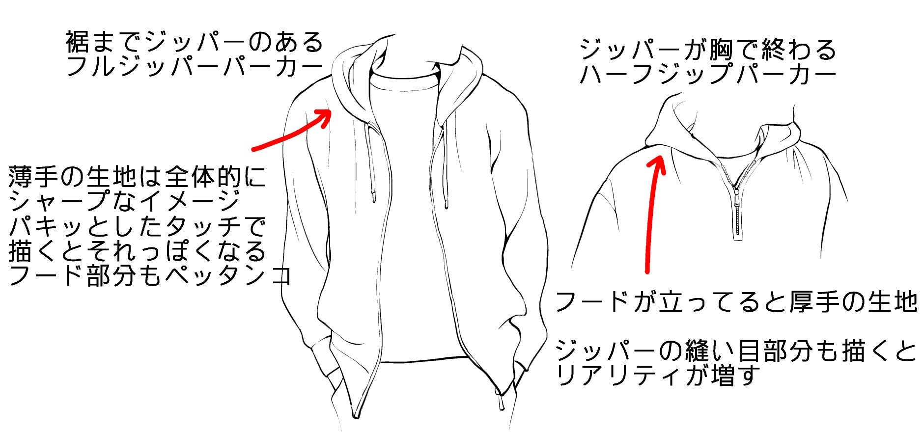 凶暴な 矢じり 掃除 ズボン チャック 描き 方 Re Eco Jp