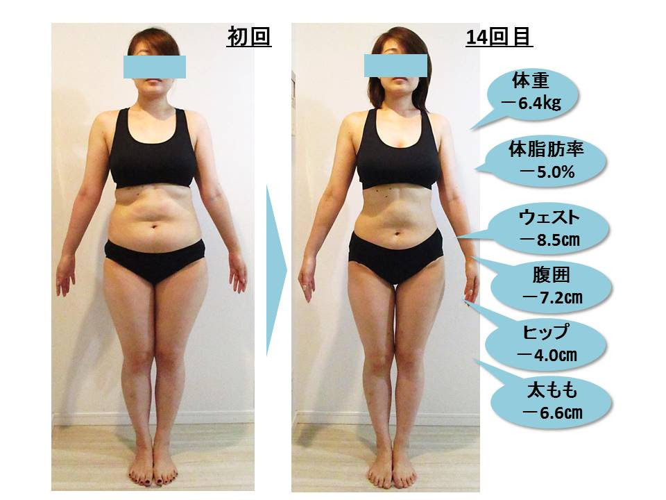 ファッショントレンド トップ100 体 脂肪 率 女性 30 代