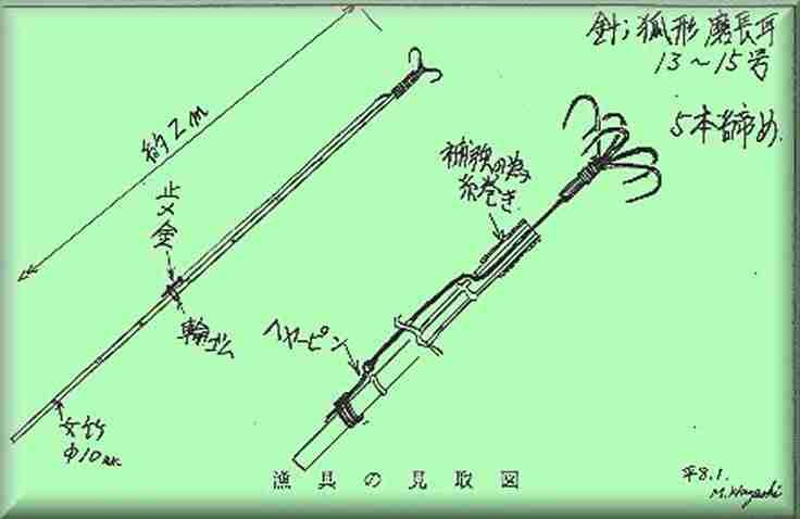 ダウンロード 鮎 引っ掛け 仕掛け 鮎 引っ掛け 仕掛け