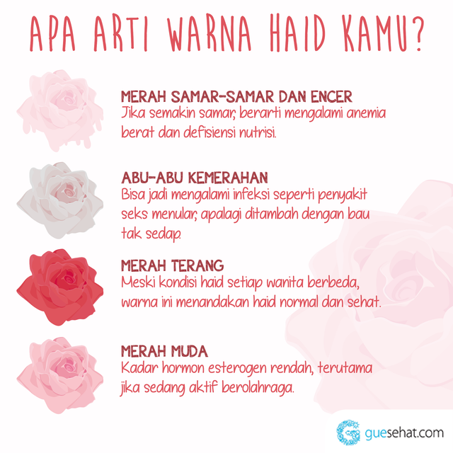 Hal ini terjadi ketika ada sebagian darah mens yang sebelumnya tertahan dan saat ini keluar sudah menjadi hitam. Arti Warna Darah Haid Guesehat Com