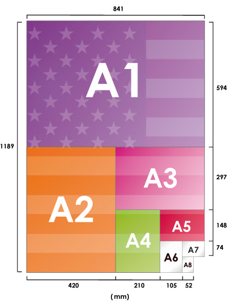 Search the world's information, including webpages, images, videos and more. Paper Size A0 A1 A2 A3 A4 A5 To Understand Everything About The Different Paper Sizes