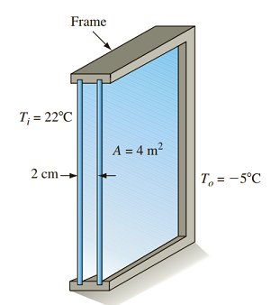 A window is not just a piece of glass anymore. To Reduce Home Heating Requirements Modern Building Codes In Many Parts Of The Country Require The Use Of Double Glazed Or Double Pane Windows I E Windows With Two Panes Of Glass Some Of These