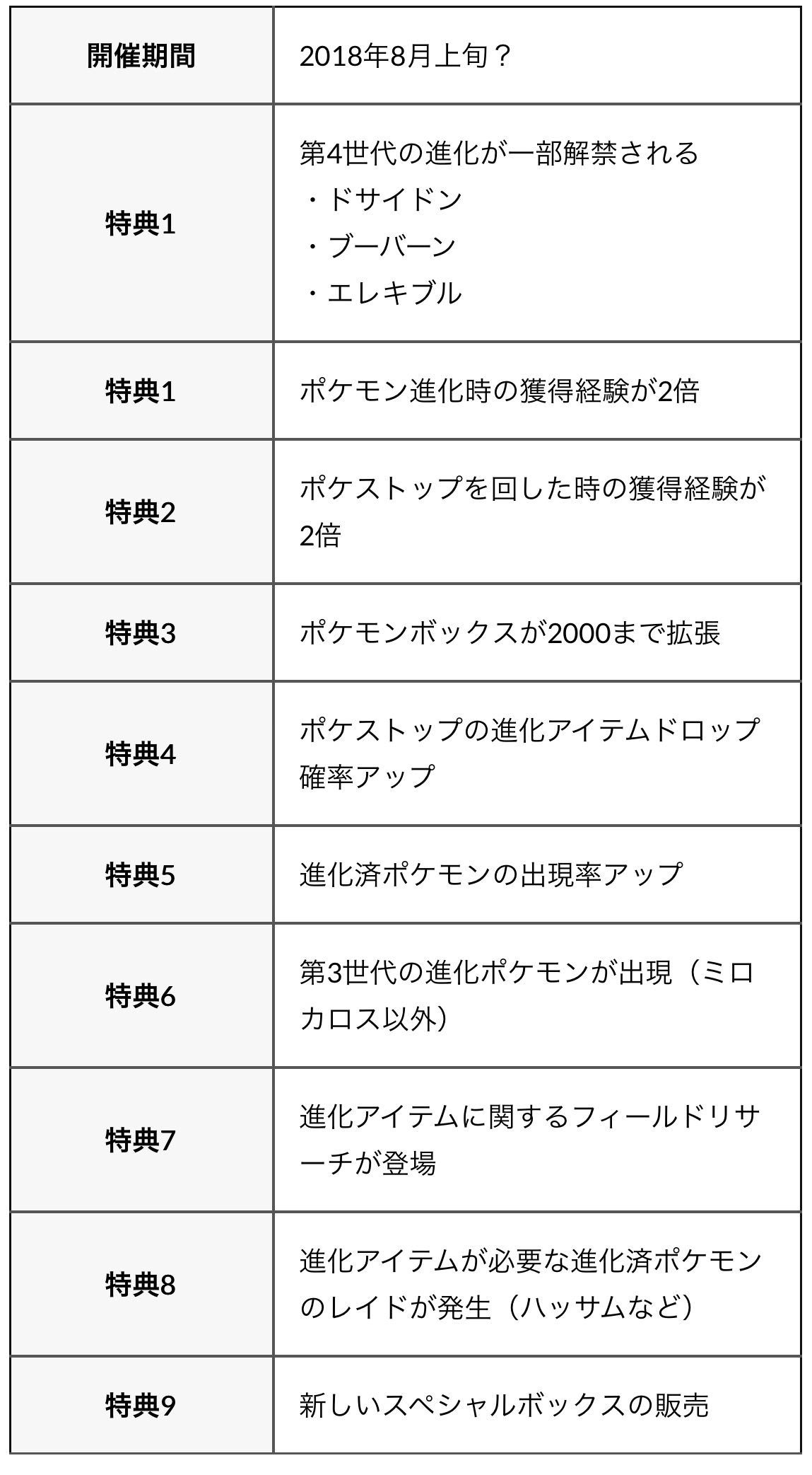 ポケモンgo アイテムボックス 最高のイラストと図面