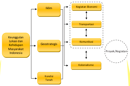 Contoh-contoh Judul Skripsi Akuntansi Keuangan - Contoh Aura