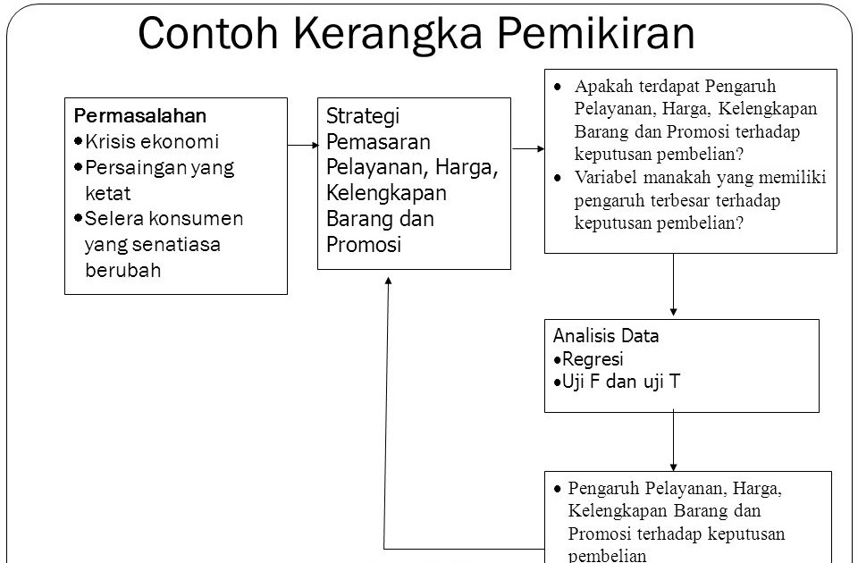 Contoh Proposal Disertasi Surat 27