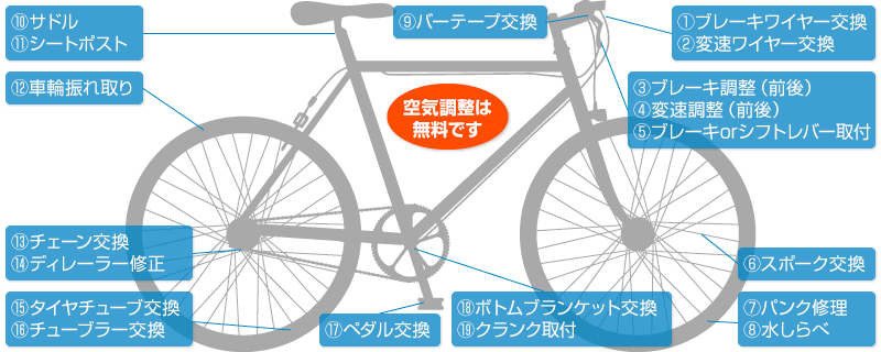 dcm ホーマック瀬谷 自転車 試乗