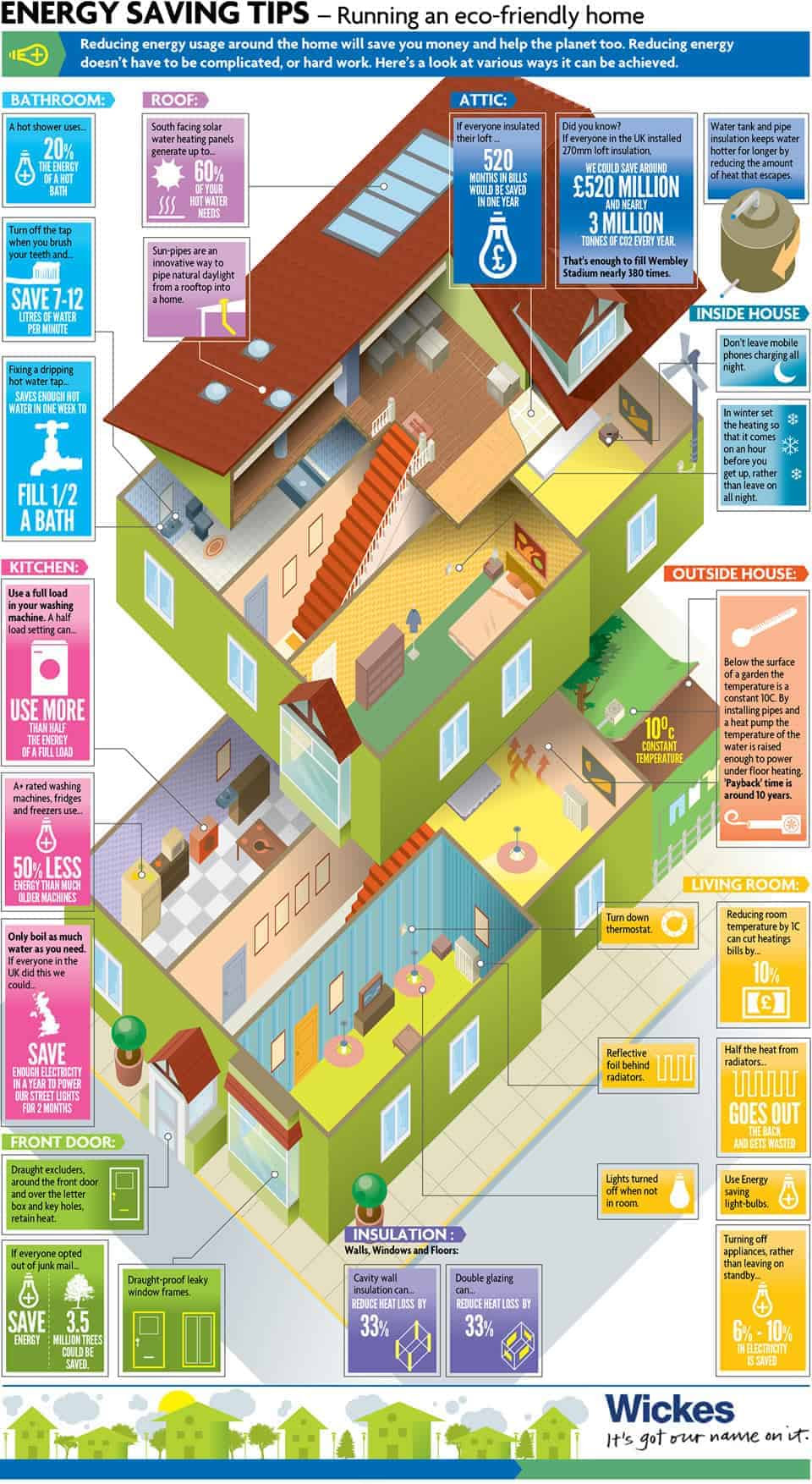 Saved from the Grave How To Fix a Condemned House