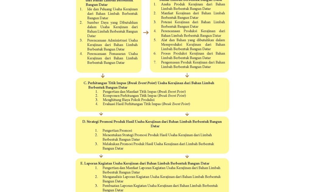 30 Laporan  Kegiatan Usaha Kerajinan  Limbah  Bahan Kertas