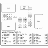 2005 Gmc Safari Fuse Box Diagram