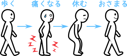70以上 歩く イラスト 描き方 透明イラスト画像