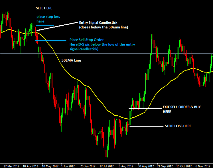 how forex works in malaysia