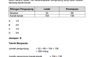 Soalan Interview Imigresen - Resign Kerja Yang Baik