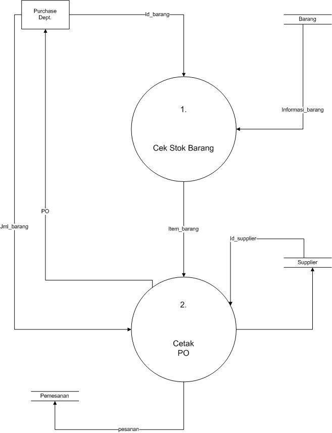 Contoh Laporan Validasi - Contoh O