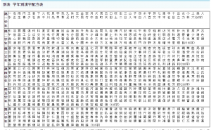 ベスト50 中学一年 漢字 一覧 最高のぬりえ