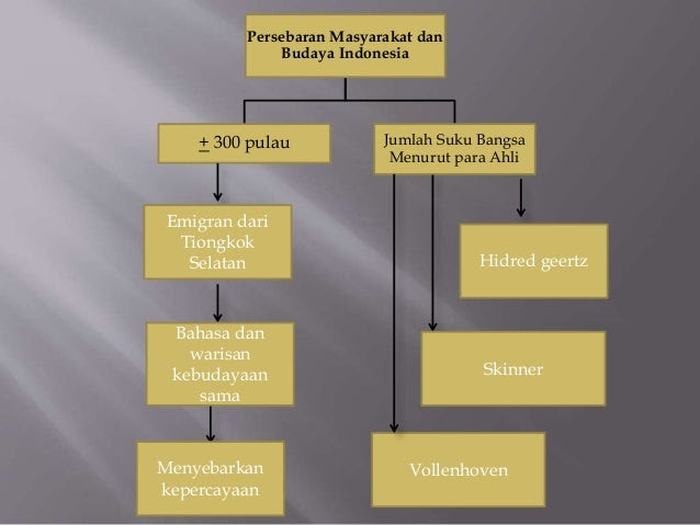 Contoh Akulturasi Hindu Budha - Contoh Waouw