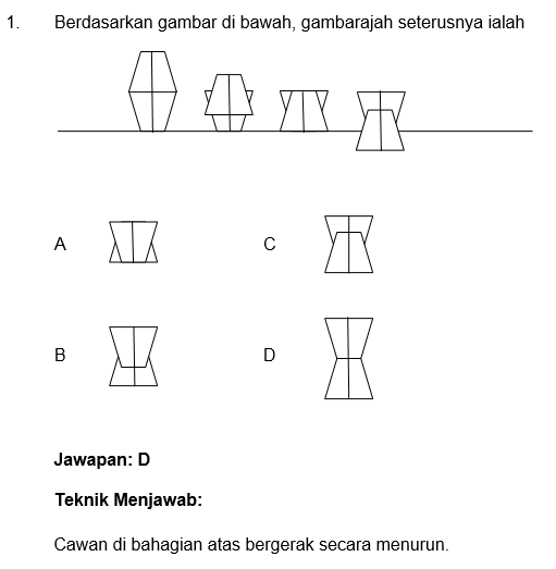 Contoh Soalan Esei Bahasa Inggeris - Contoh Kar