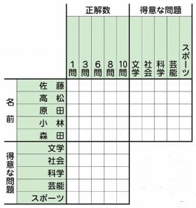 無料ダウンロード推理 パズル 問題 最高のぬりえ