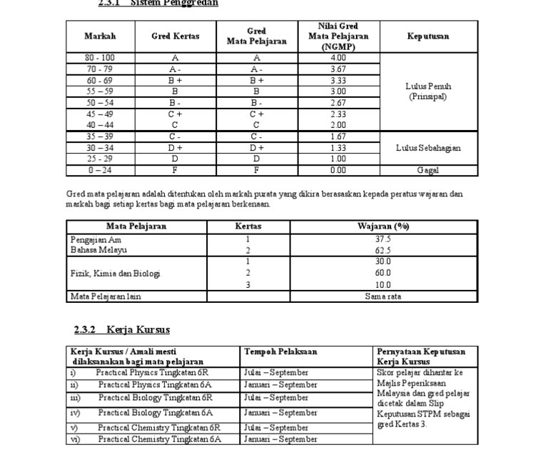 Soalan Ekonomi Stpm Penggal 1 - Contoh 36