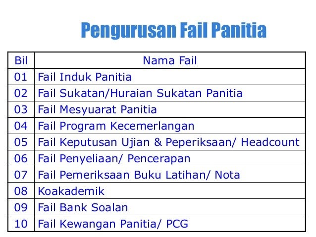 Contoh Soalan Carta Gantt - Selangor s