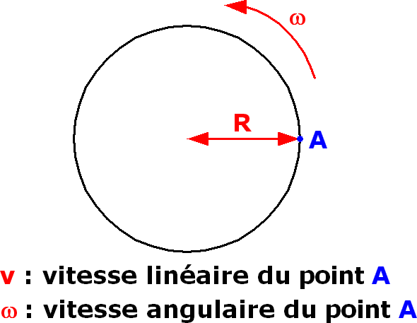 Calcul vitesse linéaire roue