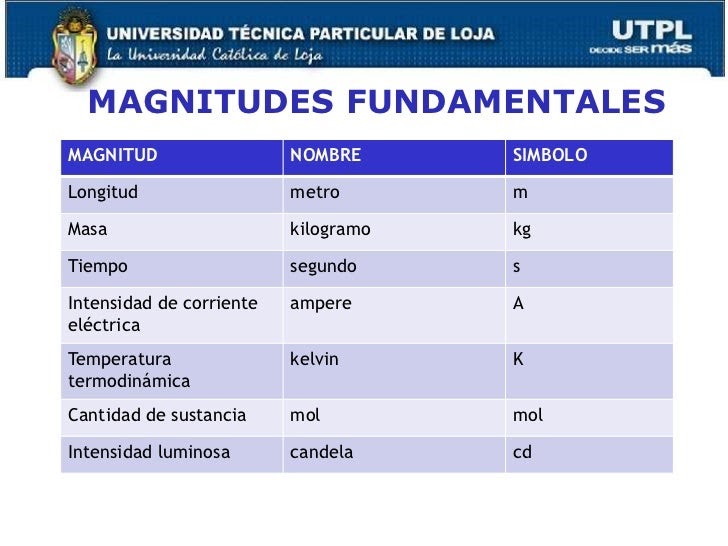 1.2 Magnitudes fundamentales, derivadas, escalares y