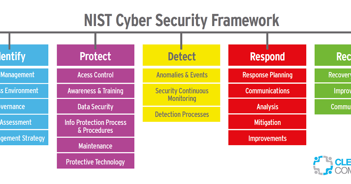 Nist 800 Risk Assessment Template / Nist 800 171 Template ...