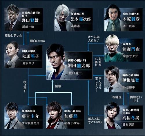 10秋日劇 醫龍3 簡介 初回感 全劇觀後感 一個人的旅行